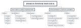 Design System Block Diagram