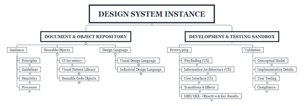 Design System Block Diagram