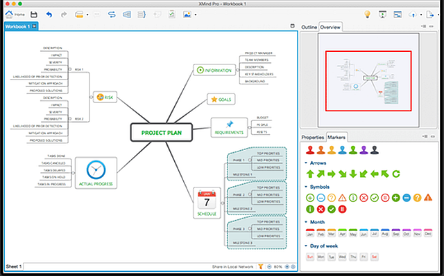 Mind Map
