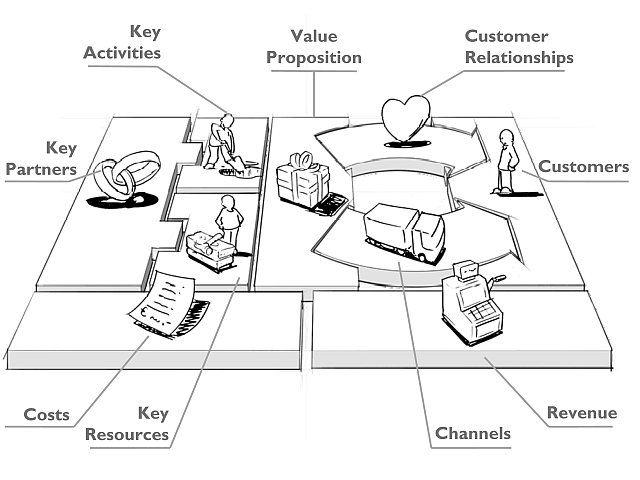 Business Model Canvas